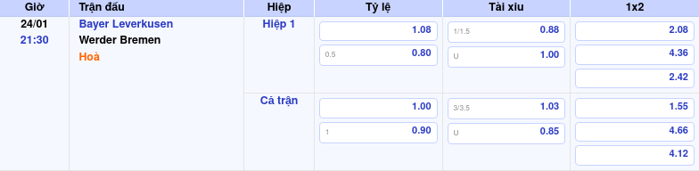Thông tin bảng tỷ lệ kèo bóng đá Bayer Leverkusen vs Werder Bremen