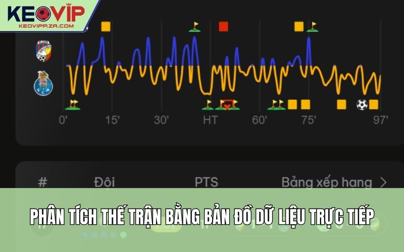 Phân tích thế trận bằng bản đồ dữ liệu trực tiếp